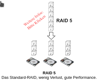 RAID 5