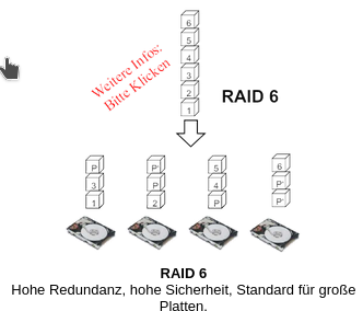 RAID 6